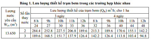 xac dinh luu luong nuoc ao nuoi tom