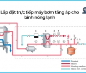 Cách lắp máy bơm tăng áp cho bình nóng lạnh tại nhà 