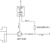 Chức năng và nguyên lí hoạt động của máy biến tần cho máy bơm nước